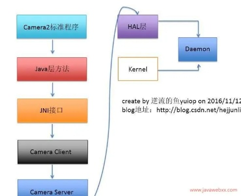 java下载最新版本,数据支持方案设计_专属款_v2.870
