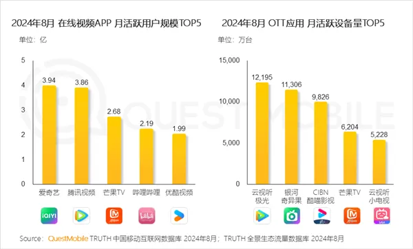 优酷去广告版本,数据解析支持方案 C版_v5.723