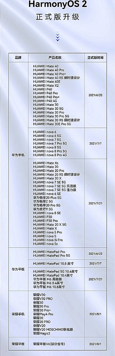 时间块旧版本解析与HarmonyOS v8.327深度探究