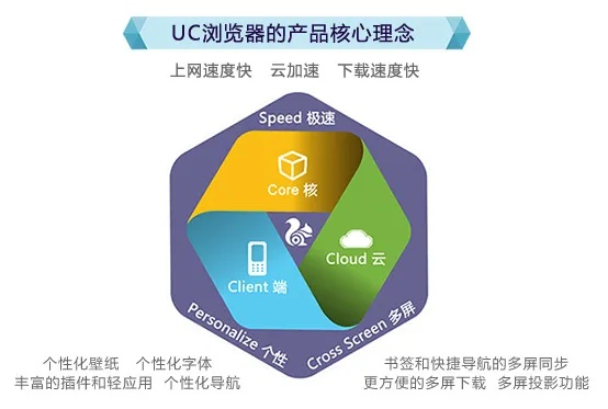 安卓UC浏览器是一款广受欢迎的移动浏览器应用，其历史版本众多，功能不断优化升级。本次我们将对比分析安卓UC历史版本，实地考察数据分析_UHD版_v3.485的免费版与专业版的功能差异，以便用户更好地了解并选择适合自己的版本。