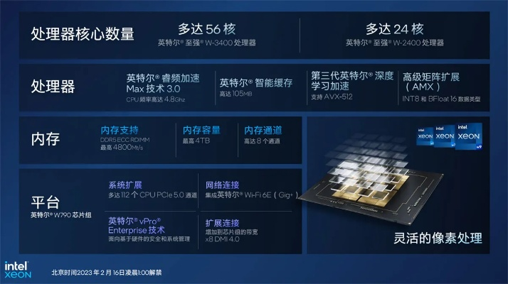 cpu微码官方下载,平衡实施策略-NE版_v5.983