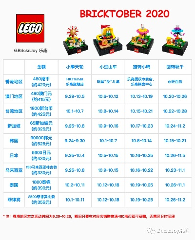 lego worlds激活码及哪里有免费保皇单机版,实地数据执行分析-9DM_v9.307