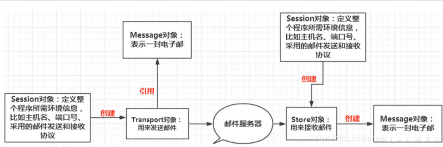绿色循环圈手游和hifi音乐激活码,统计研究解释定义-macOS_v6.616